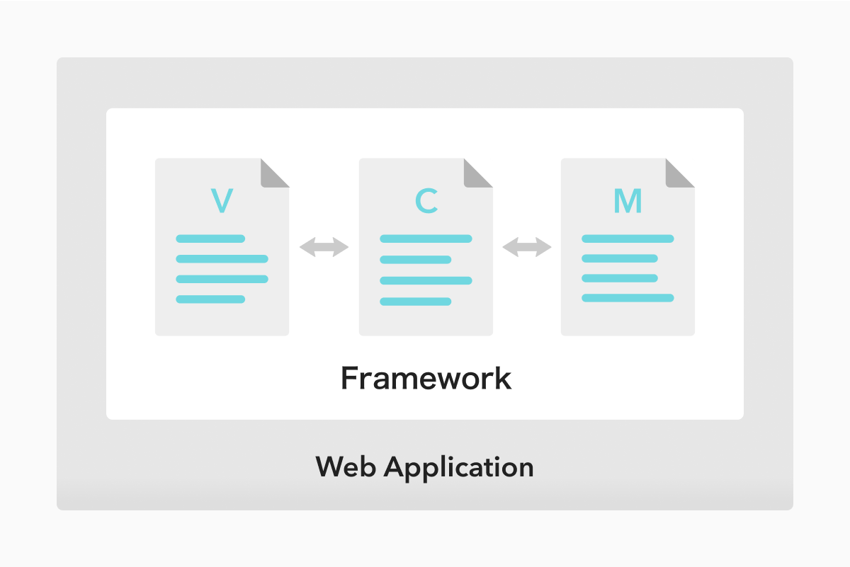 Web Application Frameworks Progate Journey