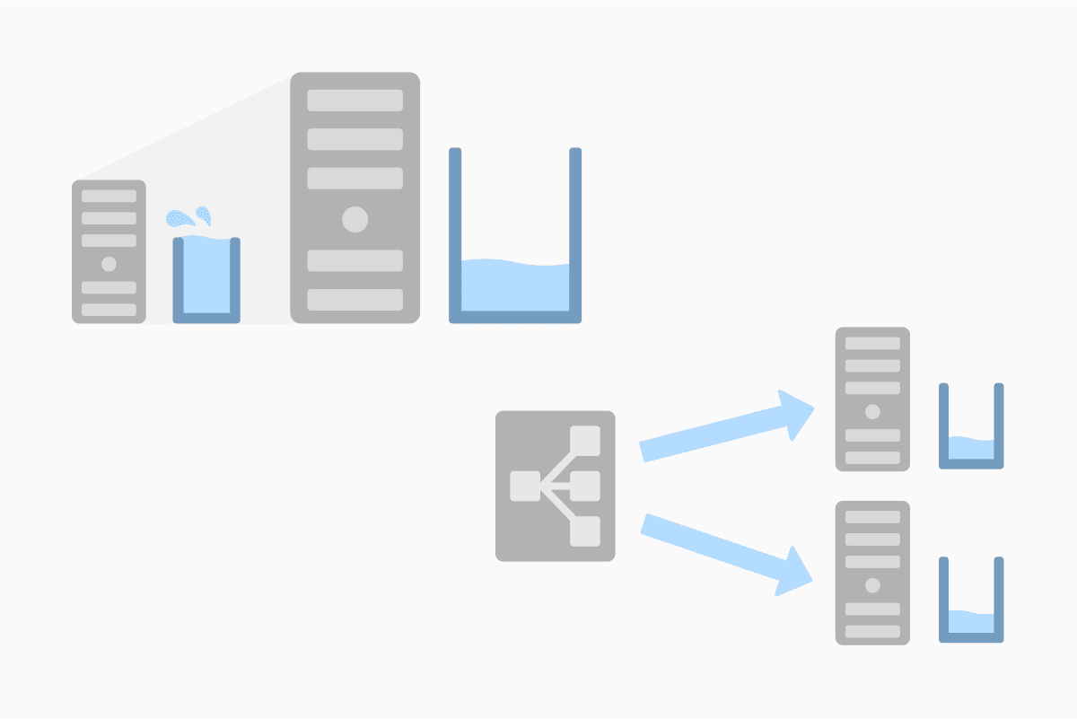 Scalability | Progate Journey