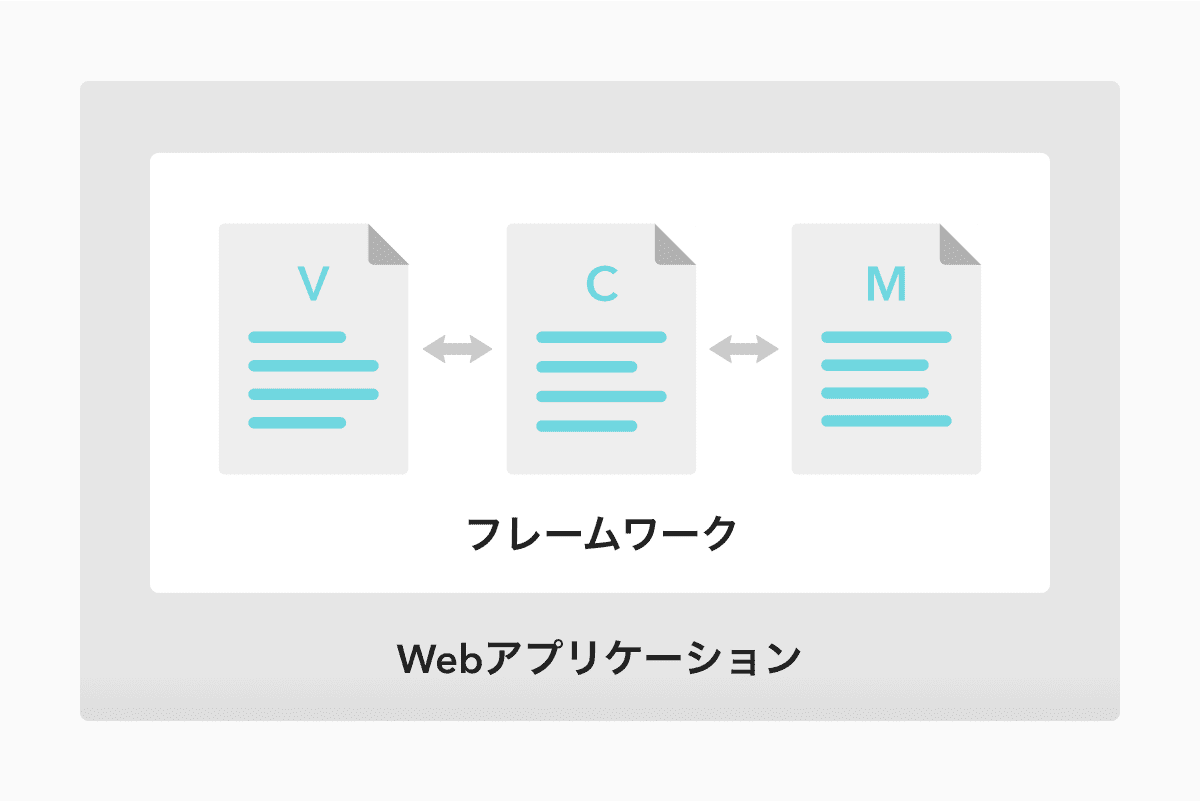 Webアプリケーションフレームワーク | Progate Journey